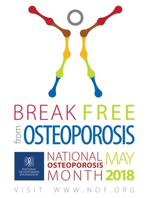 May is National Osteoporosis Month! Join NOF in celebrating bone health this month by getting active, following a bone healthy diet and learning the facts about osteoporosis treatment and fracture prevention.