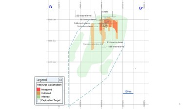 Diagram 3: 2018 Mineral Resource Block Model Diagram Zone 2 (Hanging Wall and West Limb Basalts) – Section View Looking West (Mine-Grid) (CNW Group/Rubicon Minerals Corporation)