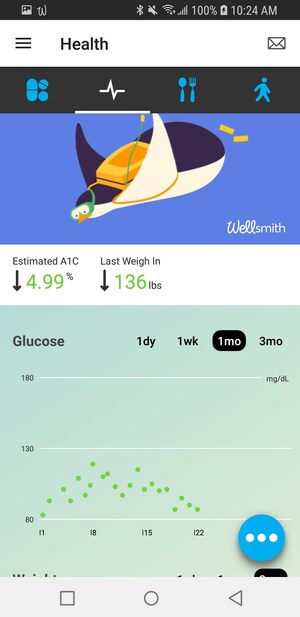 Wellsmith Launches New Digital Care Platform with Cone Health; Type 2 diabetics show improvements in A1C, weight and medication compliance, with potential for medical cost savings