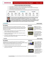 American Honda Reports April Sales Results