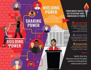 NCRP Introduces the First Foundation Assessment Guide on Power and Privilege