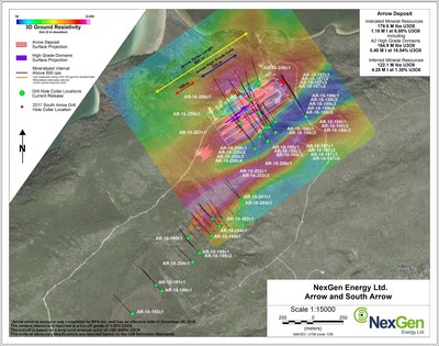 Figure 1: Arrow and South Arrow Drill Hole Locations (CNW Group/NexGen Energy Ltd.)