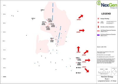 Figure 2: A1 Shear Mineralized Long Section (CNW Group/NexGen Energy Ltd.)