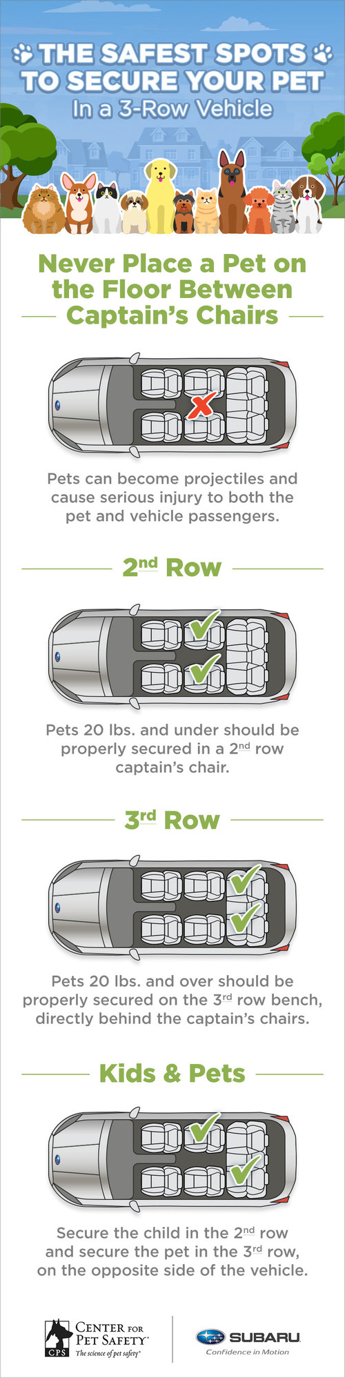 Subaru of America, Inc. and Center for Pet Safety Unveil the Safest and Most Dangerous Spots for Pets in an SUV
