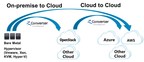 Forging a new industry in the cloud era: Multi-cloud migration SaaS company "ZConverter"