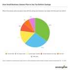LendingTree Survey Finds Most Small Business Owners Are Using Tax Reform Savings to Pay Off Debt