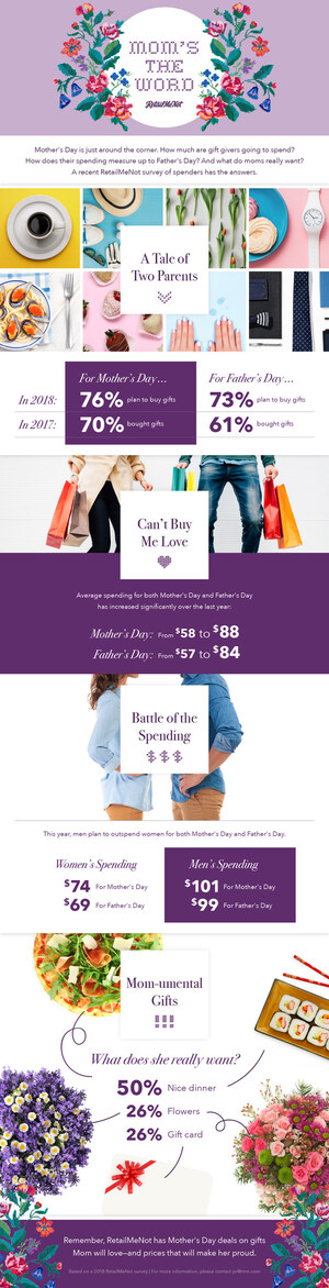 RetailMeNot Asks Moms What They Really Want on May 13