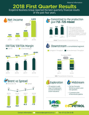 2018 First Quarter Results