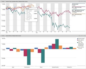 Morningstar Launches Morningstar Direct for Wealth Management, a Comprehensive Software Solution Enabling Collaboration Across the Enterprise