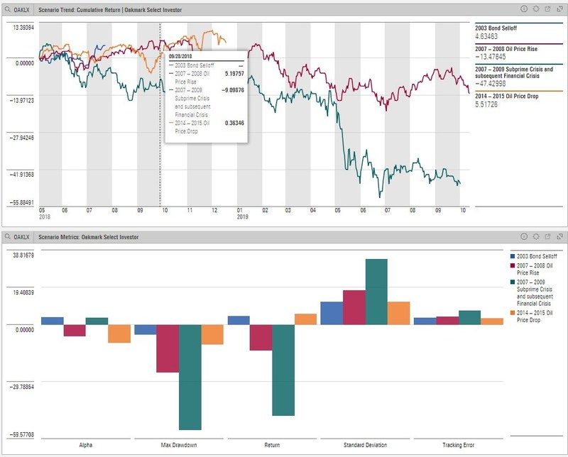 Morningstar Launches Morningstar Direct for Wealth Management, a