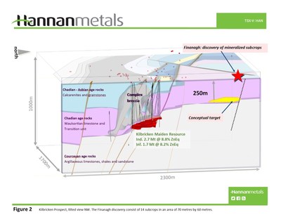 Figure 2 Kilbricken Prospect, tilted view NW. The Finanagh discovery consist of 14 subcrops in an area of 70 metres by 60 metres. (CNW Group/Hannan Metals Ltd.)