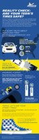 A study of U.S. teens conducted by Michelin North America found that 42 percent are driving on unsafe tires. Michelin's Beyond The Driving Test initiative aims at raising awareness of tire safety among teen drivers.