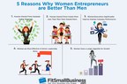Are Female Entrepreneurs More Successful Than Males? Data Says "Yes!"