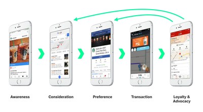 The Mobile Customer Lifecycle