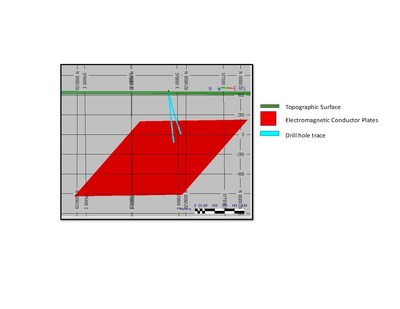 Figure 2. View of 2018 Drill Hole Traces on Anomaly C (CNW Group/Murchison Minerals Ltd.)