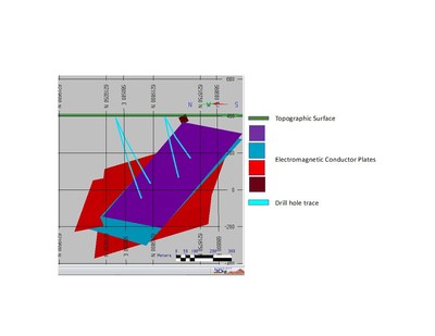 Figure 3. View of 2018 Drill Hole Traces on Anomaly D (CNW Group/Murchison Minerals Ltd.)