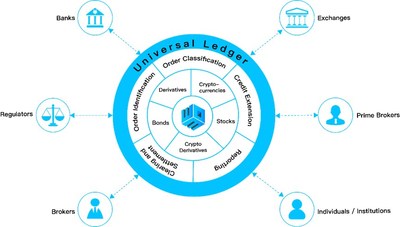 EOE raised ten million US dollars in the new funding round