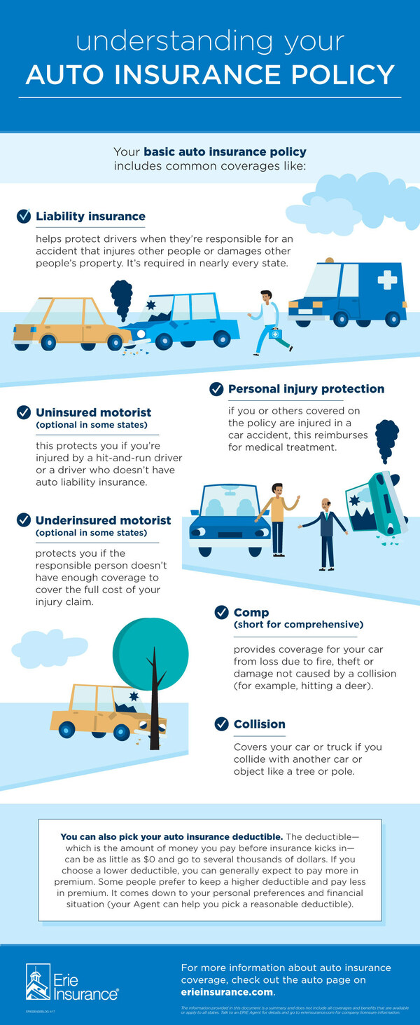 Five phrases and terms to understand on your auto insurance policy