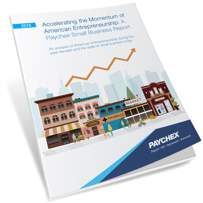 Entrepreneurship rates in the first quarter of 2018 neared peak levels following the recession, according to new research released today by Paychex. The report, entitled “Accelerating the Momentum of American Entrepreneurship,” evaluates the rate of entrepreneurship before, during, and after the recession, and the attitudes and perceptions of small business owners.