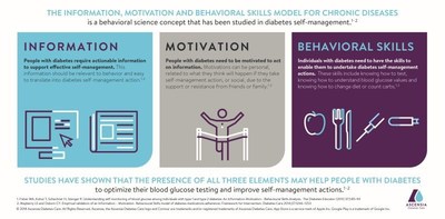 THE INFORMATION, MOTIVATION AND BEHAVIORAL SKILLS MODEL FOR CHRONIC DISEASES (PRNewsfoto/Ascensia Diabetes Care)