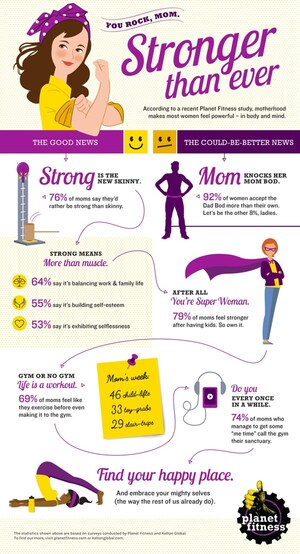 "Strong" Is The New "Skinny": Planet Fitness Celebrates Mom This Mother's Day (Because She's Too Busy Putting Everyone Else Before Herself)
