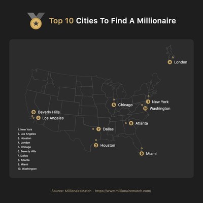 The Top 10 Cities To Date A Millionaire