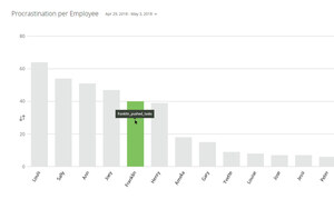 Filevine Announces Periscope - Productivity Monitoring for the Modern Law Firm