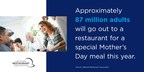 One-third of All Adults Plan to Dine Out on Mother's Day
