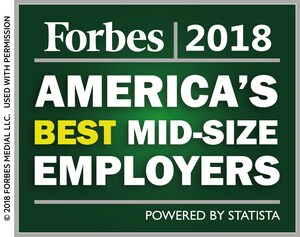 The Hanover recognized by Forbes as one of "America's Best Mid-Size Employers"