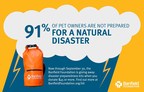 Ninety-One Percent Of Pet Owners Are Not Prepared For The Next Disaster, New Banfield Pet Hospital® Survey Shows