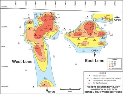 Pickett Mountain Project Longitudinal Section Grade x True Width Contours (CNW Group/Wolfden Resources Corporation)