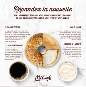 Les Canadiens découvrent les Bagels McCafé d'un océan à l'autre!