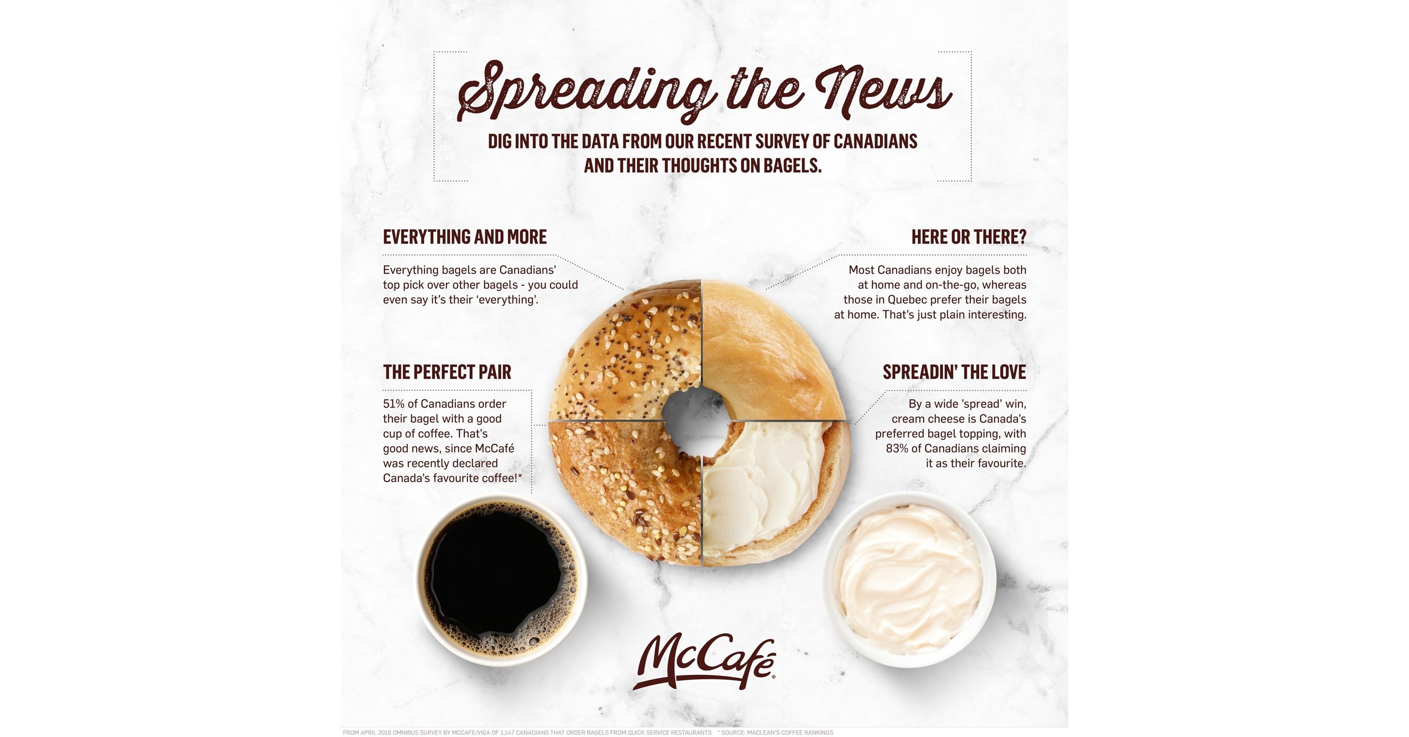 Canadians to enjoy McCafé bagels nationwide