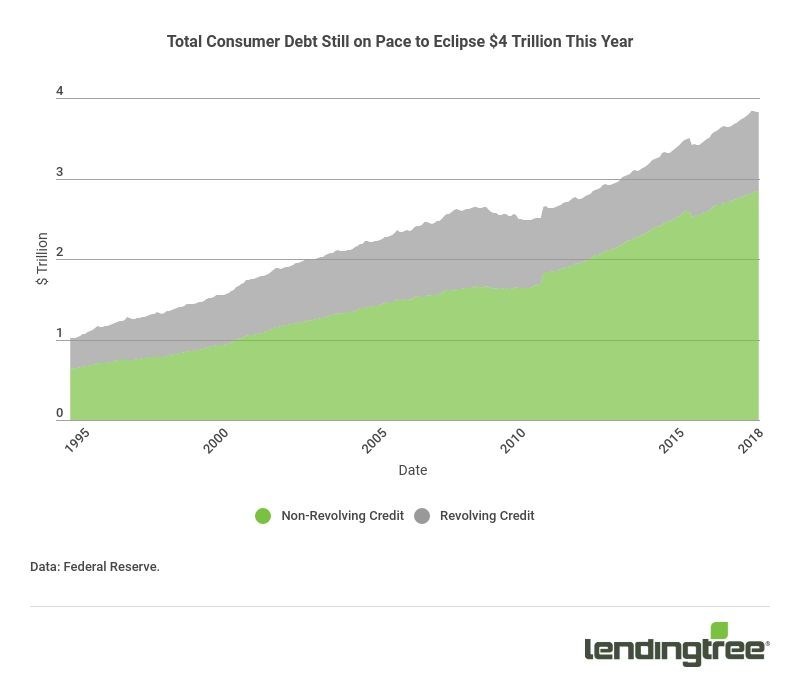  (PRNewsfoto/LendingTree)