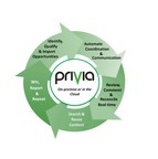 Privia Proposal Management Software Now Available in a U.S. Government Cloud