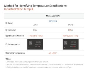 Apacer Standardizes Market Specifications with Industrial Grade Wide-Temp Identification