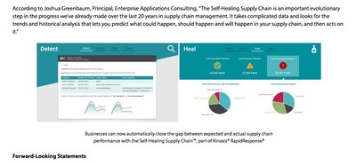 The Self-Healing Supply Chain™, part of Kinaxis® RapidResponse®, uses purpose-built machine learning technology to surface complex dependencies and patterns across billions of data elements to drive supply chain performance improvements. Businesses can now automatically close the gap between expected and actual supply chain performance with the Self-Healing Supply Chain™, part of Kinaxis® RapidResponse® (CNW Group/Kinaxis Inc.)