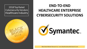 Symantec Ranks Top End-to-End Cybersecurity Solution in Client Experience, 2018 Black Book Market Research User Survey