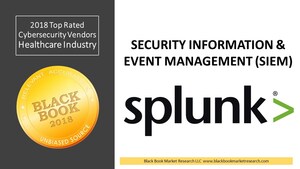 Splunk Ranks Top in SIEM Solutions, 2018 Black Book Market Research Cybersecurity User Survey