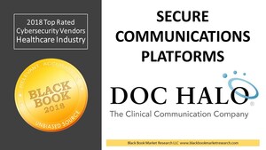 Doc Halo Ranks Top in Secure Communications Platforms, 2018 Black Book Market Research Cybersecurity User Survey