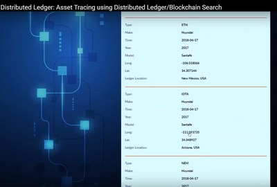 Search across different Distributed Ledgers