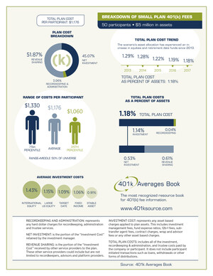 Small 401(k) Plan Fees Decoded