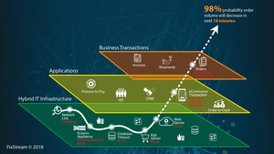 FixStream Launches Industry's First Visual Artificial Intelligence Platform To Predict Business Application Issues Across Hybrid IT