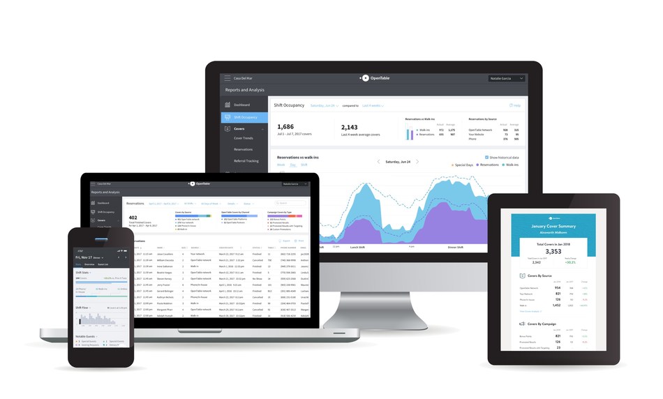 OpenTable Unveils Business Intelligence Suite for GuestCenter