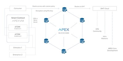 APEX Network