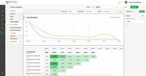 Aptrinsic releases industry first Product-led Growth Analytics for B2B SaaS companies