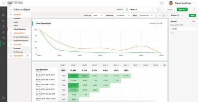 User Retention Cohort Analysis