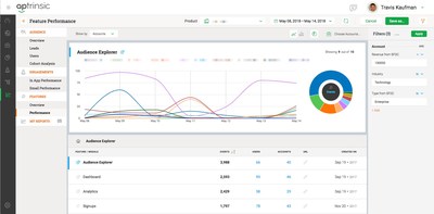 Product-led Growth Analytics