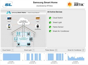 SL Announces RTView® Cloud for IoT