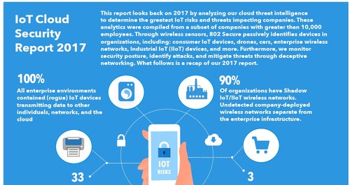 IoT Cloud Security Report 2017